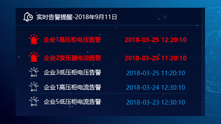 超前預(yù)警安全隱患，防范電氣事故